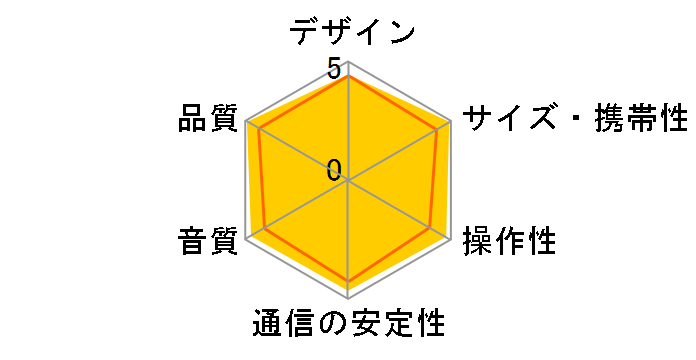 SoundLink Flex Portable Speaker (��2����) [�T���h�X�g�[��]�̃��[�U�[���r���[