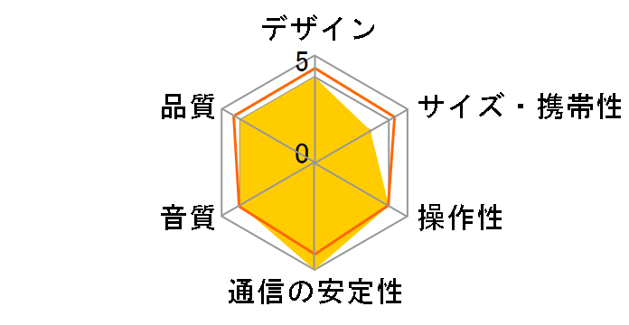 AnkerWork S600 Speakerphone A3319011 [�u���b�N]�̃��[�U�[���r���[