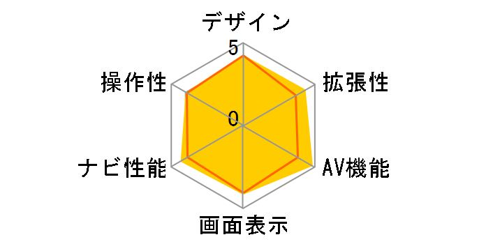 �X�g���[�_ CN-CE01WD�̃��[�U�[���r���[