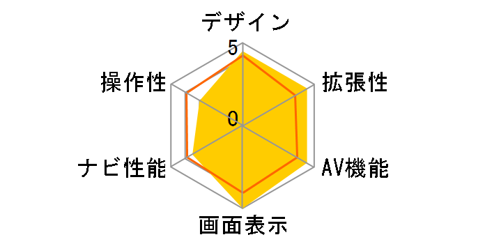 �X�g���[�_ CN-CE01D�̃��[�U�[���r���[