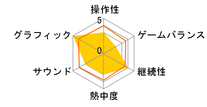 �a�̒鍑�\Empire of the Ants [PS5]�̃��[�U�[���r���[