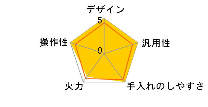 KZ-RA16TS [�V���o�[]�̃��[�U�[���r���[