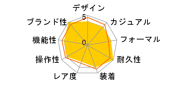 G-SHOCK GMC-B2100D-1AJF�̃��[�U�[���r���[