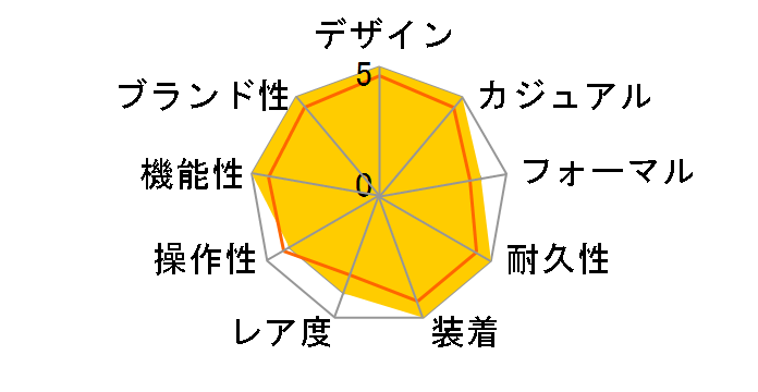 G-SHOCK �W�[�E�X�N���b�h DW-H5600MB-1A4JR�̃��[�U�[���r���[