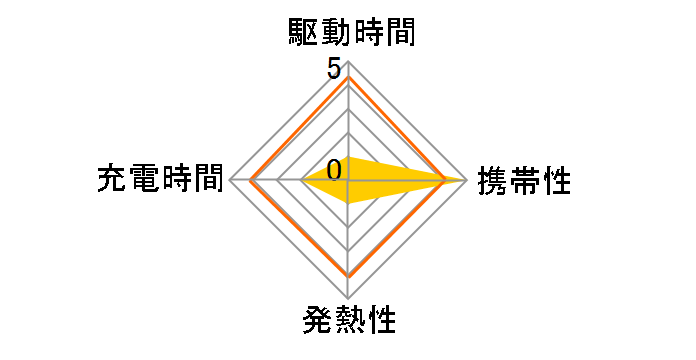 NovaPort DUO II CIO-G45W2C-N2 [�z���C�g]�̃��[�U�[���r���[