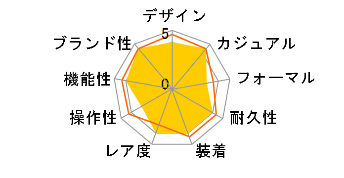 V`YRNV R[h[x cmNm JX^ 胂f AN3700-54Ẽ[U[r[