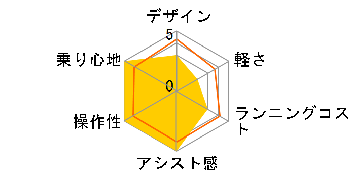 �M���b�g�E�A�j�[�Y�EDX BE-FAD032-P [�o�[�K���f�B] + ��p�[�d��̃��[�U�[���r���[