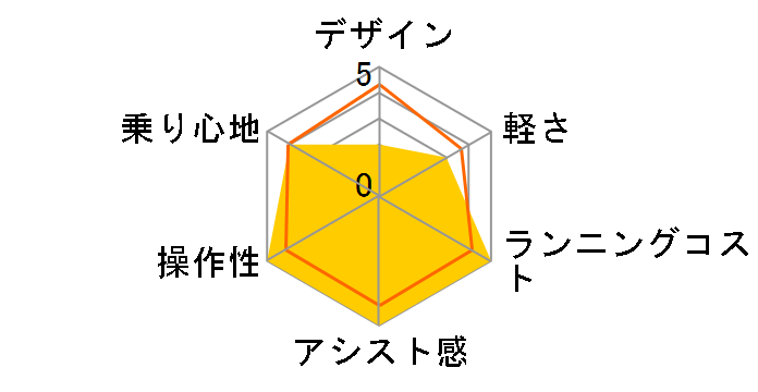 �r�r�EEX BE-FE433-G [�}�b�g���X�O���[��] + ��p�[�d��̃��[�U�[���r���[