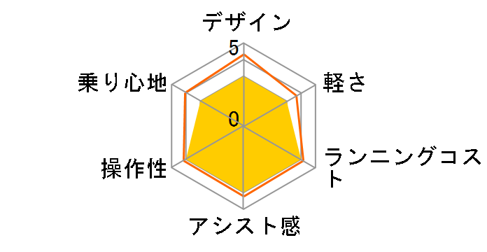 �r�r�EEX BE-FE633-G [�}�b�g���X�O���[��] + ��p�[�d��̃��[�U�[���r���[