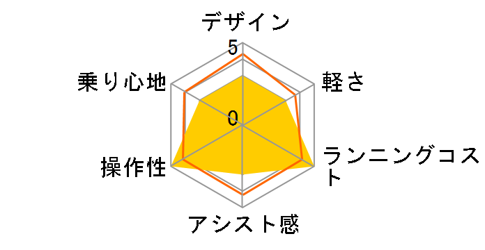 �r�r�EMX BE-FM433-G2 [�_�X�e�B�~���g] + ��p�[�d��̃��[�U�[���r���[