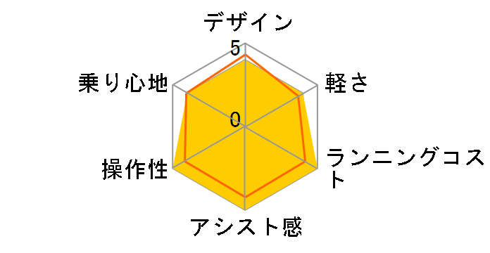 �r�r�EMX BE-FM633-R2 [�}�b�g�J�[���R�[����] + ��p�[�d��̃��[�U�[���r���[