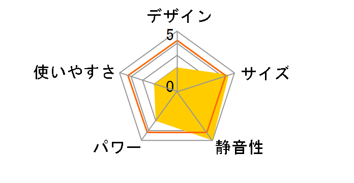 ES-K601 [�z���C�g]�̃��[�U�[���r���[