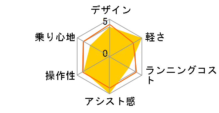 �r�r�ESX BE-FS433-G2 [�}�b�g���X�O���[��] + ��p�[�d��̃��[�U�[���r���[