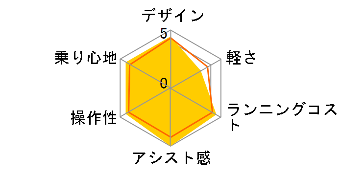 �r�r�ESX BE-FS633-S [�V���C�j�[�V���o�[] + ��p�[�d��̃��[�U�[���r���[