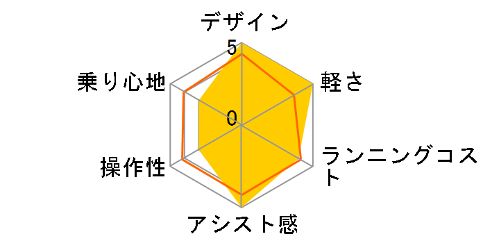 �r�r�ES�E18 BE-FSS832-V [�y�[���A�N�A�u���[] + ��p�[�d��̃��[�U�[���r���[