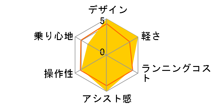 �r�r�ESL BE-FSL434-K [�p�[���I�����W] + ��p�[�d��̃��[�U�[���r���[