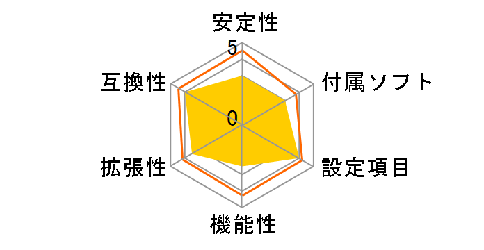 PRIME X870-P WIFI-CSM�̃��[�U�[���r���[