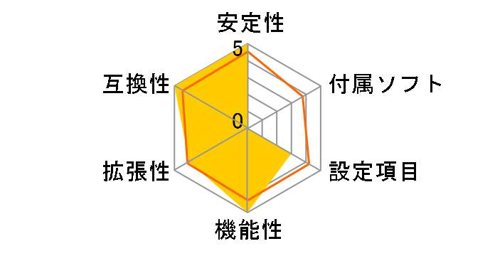 X870 Steel Legend WiFi�̃��[�U�[���r���[