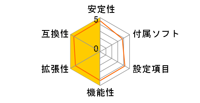 X870E Taichi Lite�̃��[�U�[���r���[