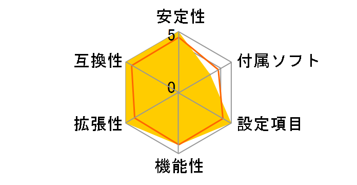 X870E Taichi�̃��[�U�[���r���[