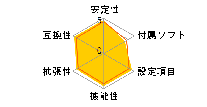MPG X870E CARBON WIFI�̃��[�U�[���r���[