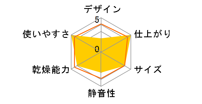 �V����L�΂��n���K�[�^�����@ �A�C��������`�� HRNCLSSWH [�z���C�g]�̃��[�U�[���r���[