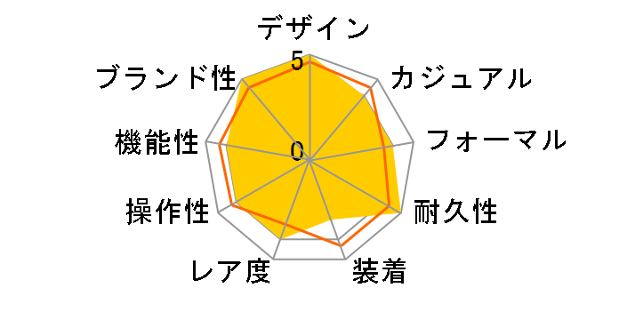 G-SHOCK GMW-B5000D-3JF�̃��[�U�[���r���[