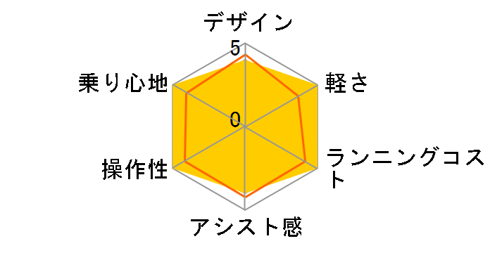 �r�r�ESL�E20 BE-FSL033-V [�f�B�[�v�u���[���^���b�N] + ��p�[�d��̃��[�U�[���r���[