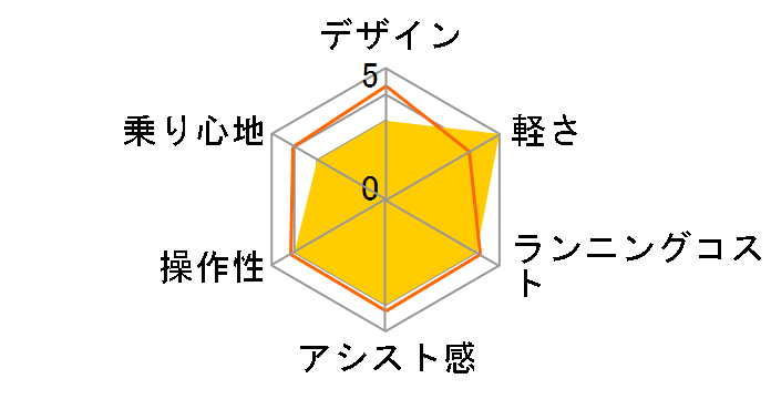 �r�r�EL�E�������� BE-FLW632-T [�p�[���R�R�A�u���E��] + ��p�[�d��̃��[�U�[���r���[