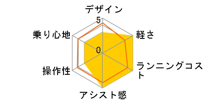 �r�r�EL�E20�E�������� BE-FLW032-T [�p�[���R�R�A�u���E��] + ��p�[�d��̃��[�U�[���r���[