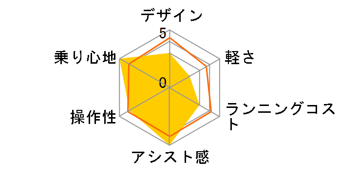 �r�r���C�t BE-FU832-G [���v�^�[�O���[��] + ��p�[�d��̃��[�U�[���r���[