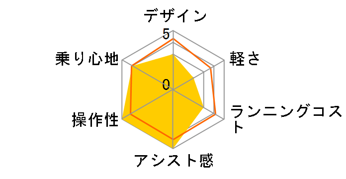 �e�B���EDX BE-FTD753-V2 [�C���f�B�S�u���[���^���b�N] + ��p�[�d��̃��[�U�[���r���[