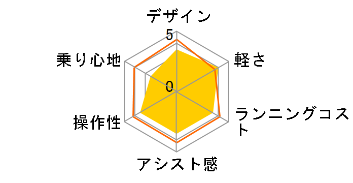 �x���X�^�[�E�~�j BE-FVS071-F [�v���`�i�A�[�����h] + ��p�[�d��̃��[�U�[���r���[