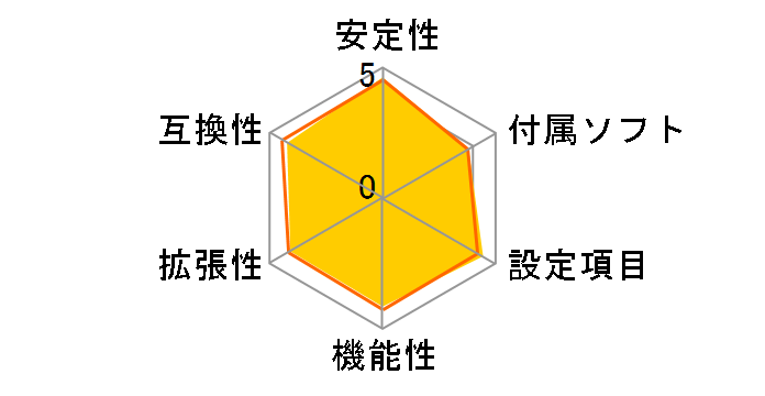 X870E AORUS PRO ICE�̃��[�U�[���r���[