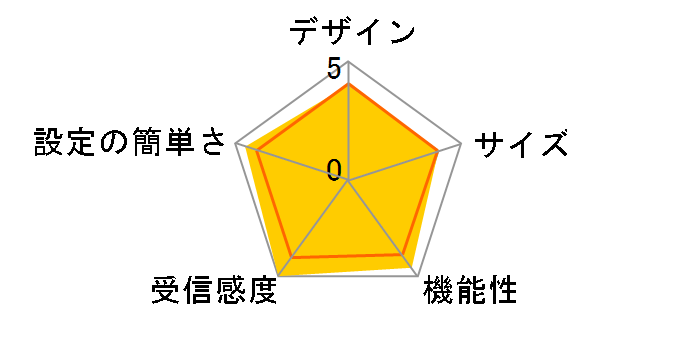 Deco BE65 Pro(1�p�b�N)�̃��[�U�[���r���[