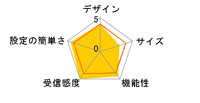 Deco BE65 Pro(2�p�b�N)�̃��[�U�[���r���[