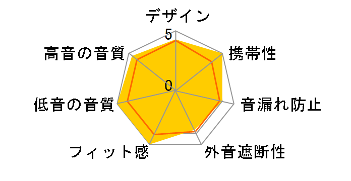 LinkBuds Fit x Olivia Rodrigo WF-LS910N (V) [�o�C�I���b�g]�̃��[�U�[���r���[