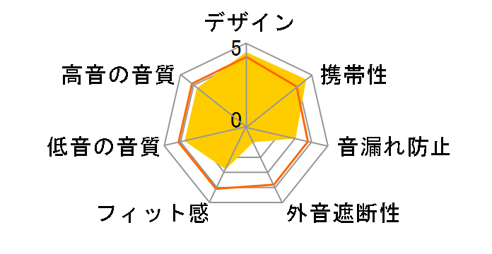 LinkBuds Open WF-L910 (W) [�z���C�g]�̃��[�U�[���r���[