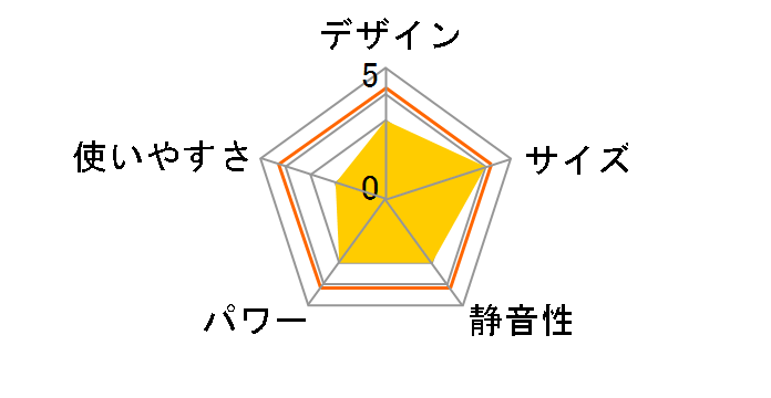 KPH-1247/W�̃��[�U�[���r���[
