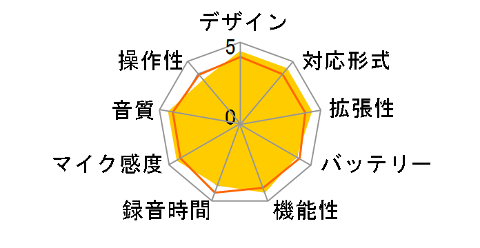 H2essential Handy Recorder�̃��[�U�[���r���[