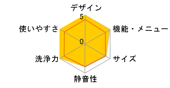 ZABOON TW-127XE4L(W) [�O�����z���C�g]�̃��[�U�[���r���[