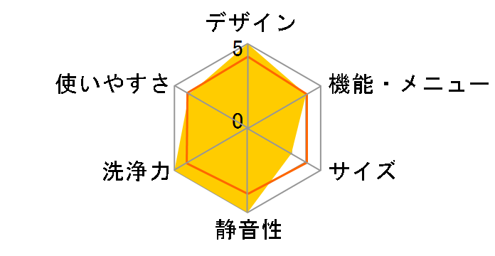 ZABOON TW-127XE4R(W) [�O�����z���C�g]�̃��[�U�[���r���[