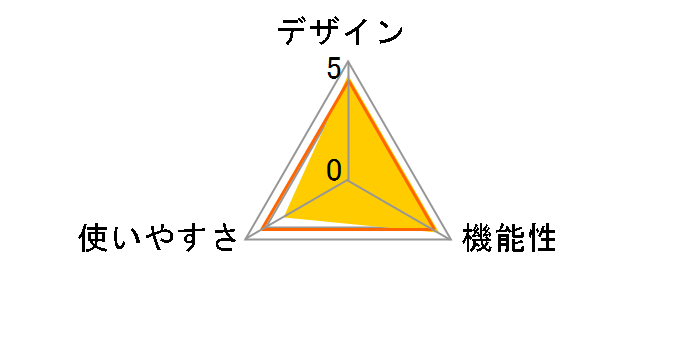 HV-F230-JE3�̃��[�U�[���r���[
