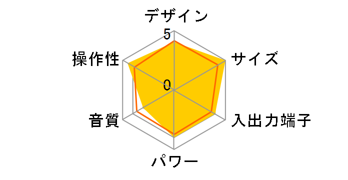 SCT-R227RZ [���b�h]�̃��[�U�[���r���[