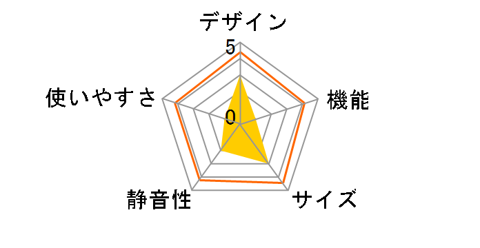 SP-90LD2-WH [�z���C�g]�̃��[�U�[���r���[