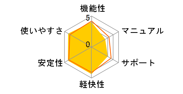 Office Home 2024 �_�E�����[�h�ł̃��[�U�[���r���[