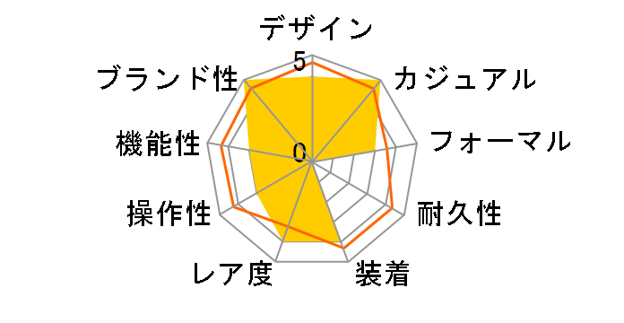 �Z�C�R�[5�X�|�[�c Field series �x�ėY�l���胂�f�� SBSA277�̃��[�U�[���r���[