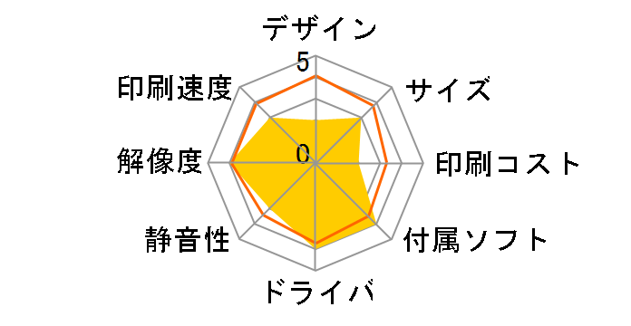 �J�����I EP-817A�̃��[�U�[���r���[