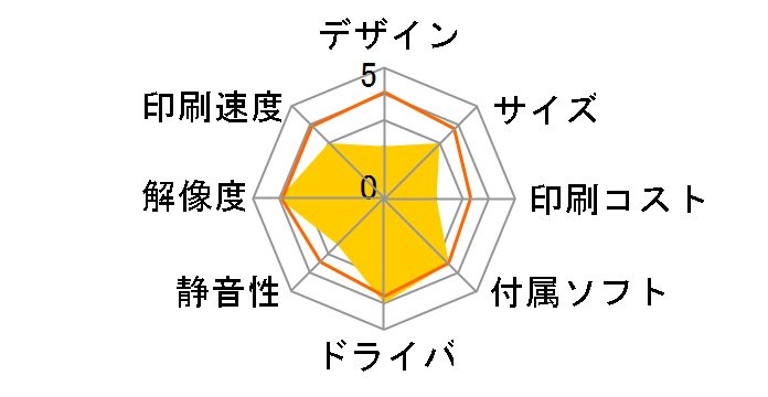 �J�����I EP-717A�̃��[�U�[���r���[