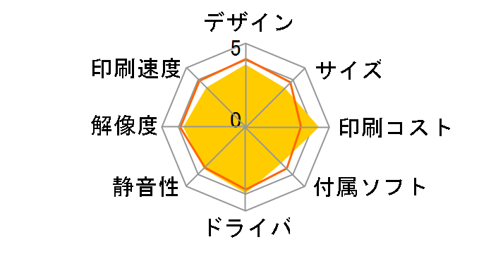 EW-M757TW [�z���C�g]�̃��[�U�[���r���[